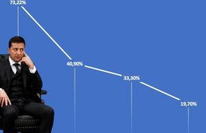 Депутат от партии Зеленского заявил о предательстве избирателей Юго-Востока