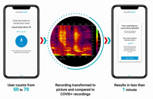 Приложение VocalisCheck диагностирует COVID-19 по голосу с точностью 81%