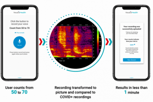 Приложение VocalisCheck диагностирует COVID-19 по голосу с точностью 81%
