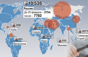 Число санкций, введённых против разных стран. Инфографика