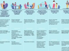 Как правильно подавать документы на детские пособия? Инфографика