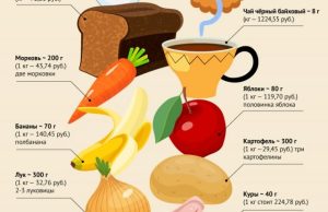 Что можно купить на 10 рублей в России в октябре 2023 года? Инфографика